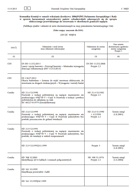 Nowy wykaz norm zharmonizowanych dla dyrektywy LVD 2006/95/WE 