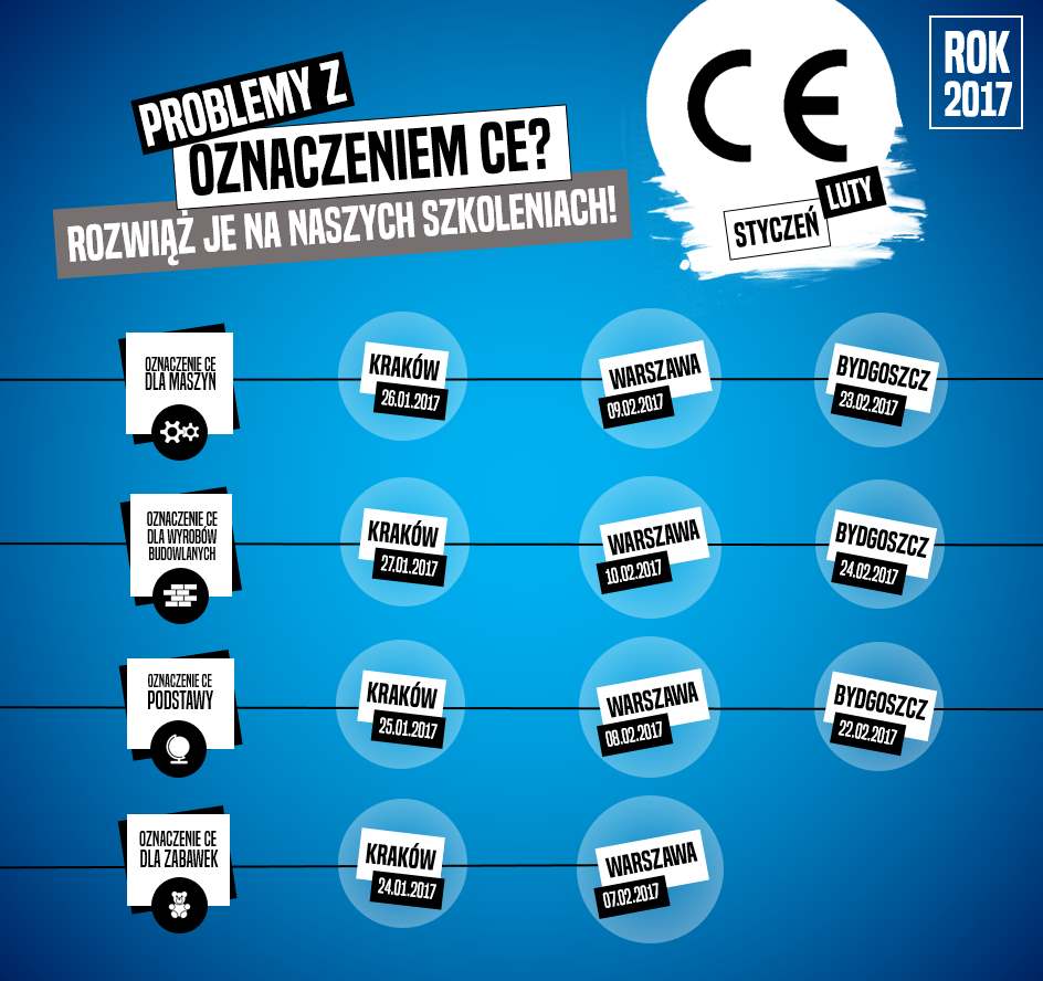 Wdrożenie znaku CE – szkolenia 